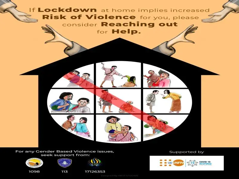 Posters - Messages and Helpline Information on GBV and SRHR during COVID-19 Situation